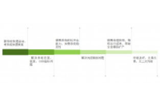 總氮處理不達(dá)標(biāo)？成本高？怎么辦