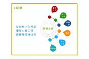 招人啦，我們在找這樣的你