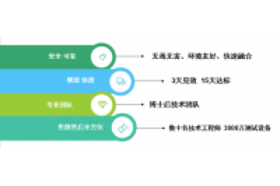 氨氮和COD都很低，總氮卻超標(biāo)了，怎么回事