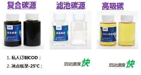 邁葳碳源品類(lèi)
