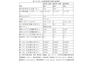 通過公式計算，所需投加碳源量為負(fù)負(fù)負(fù)的？