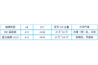 3分鐘，帶您全面了解邁葳?碳源！